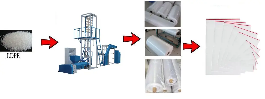 Zip lock film blowing machine