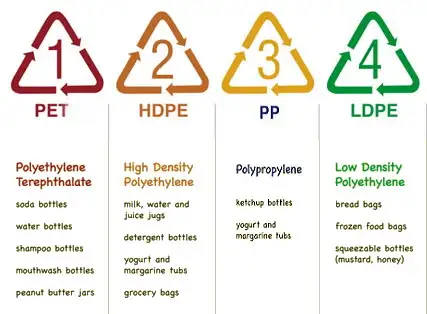 Polietileno Polipropileno PEAD PEBD PP