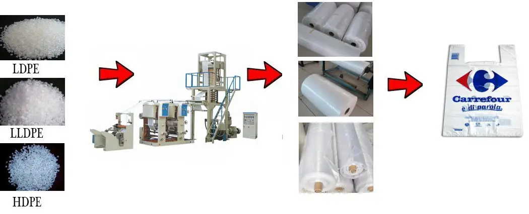 blown film extrusion